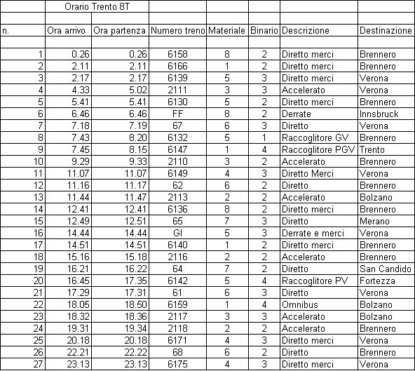Orario Trento 8T bn.JPG