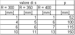 Tabella scostamento in curva a passo rigido_V1-00.JPG