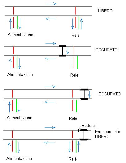 Circuiti di binario - 1.JPG