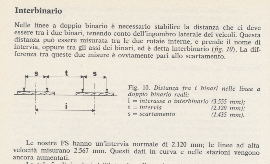 Il Manuale completo dei tracciati (Parodi Beverini) pagina 32.jpg