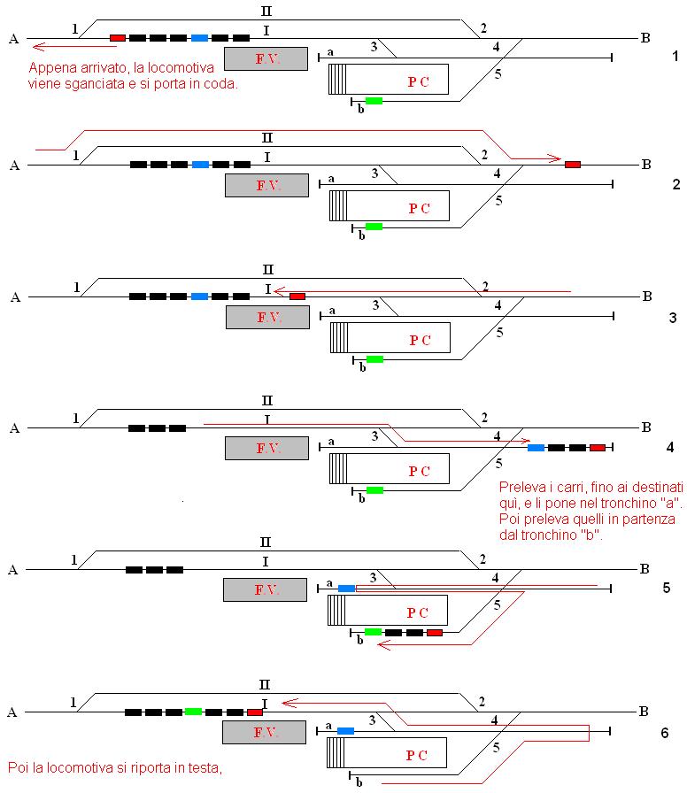 Stazioncina e manovre 1.JPG
