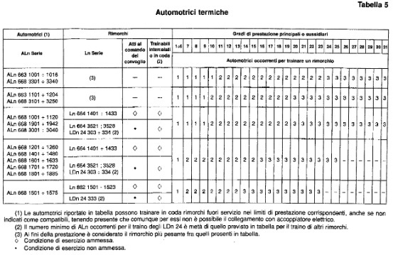 tabella 5 accoppiabilita.jpg
