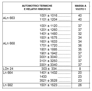 tabella 14 masse.jpg