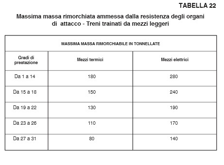 tabella 22 massima massa ganci.jpg