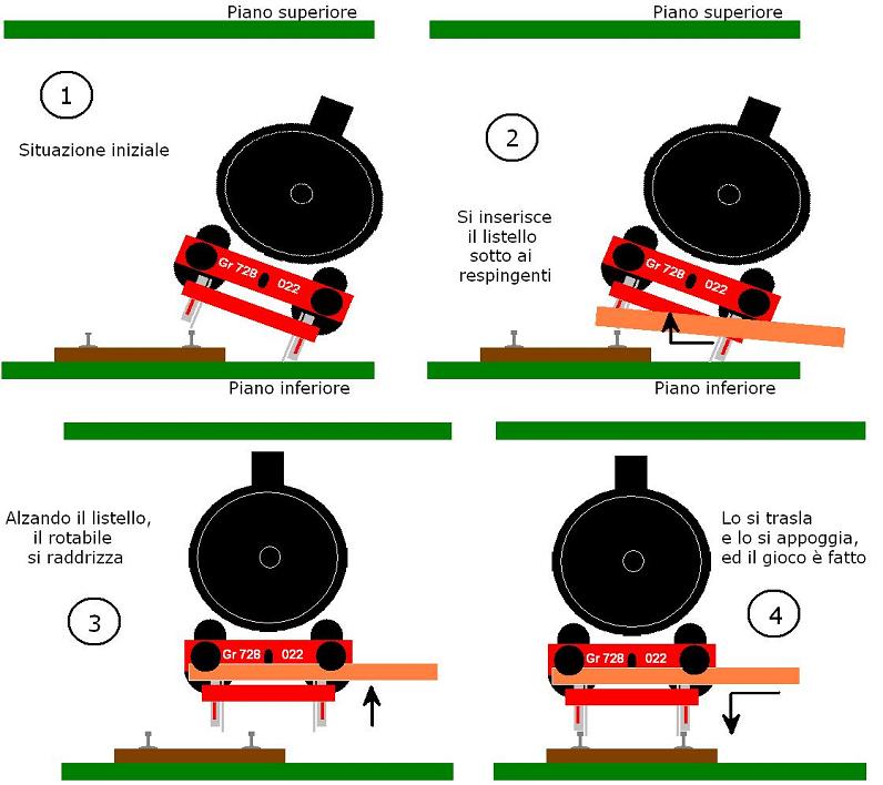 RialzoRotabile 08-08-2011.JPG