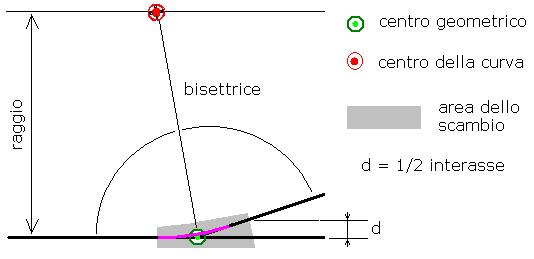 costruzione geometrica scambio.JPG