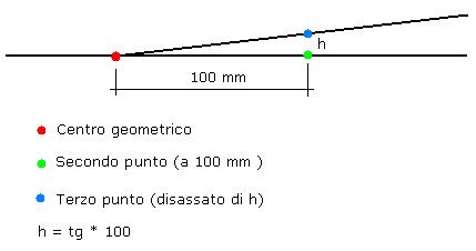 costruzione ramo deviato.JPG