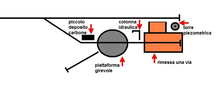 disposizione area rimessa.JPG