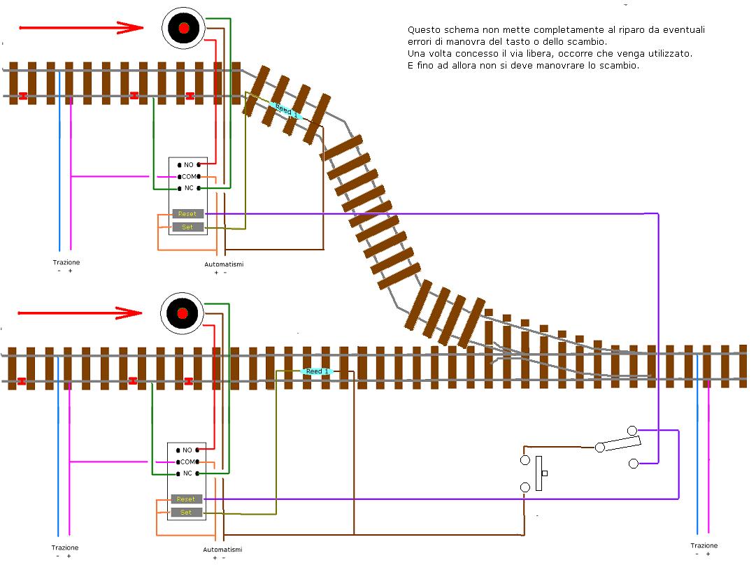 Segnale di protezione.JPG