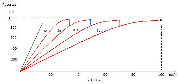 Potenza  diesel - 3.JPG