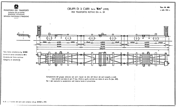 trasporto rotaie.jpg