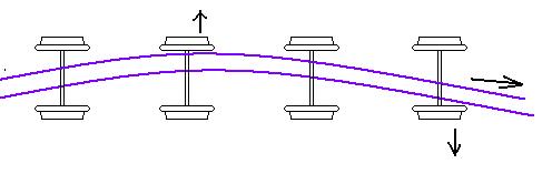 Curva con rotaie interne - 1.JPG