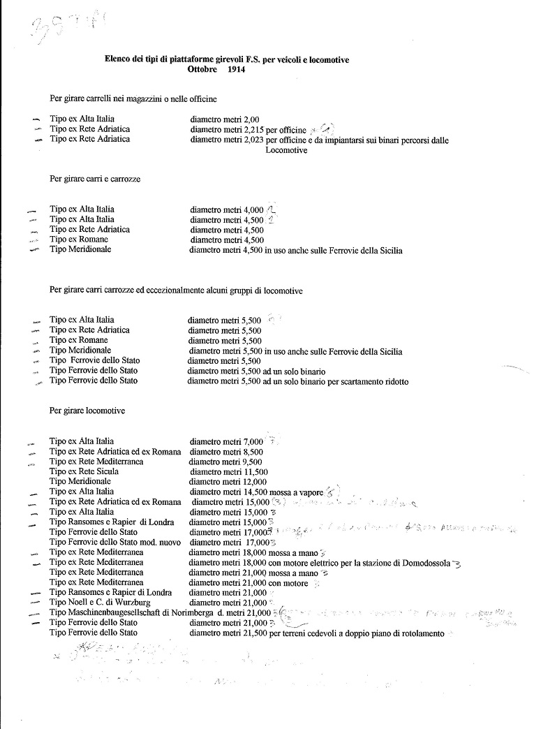 Elenco tipi P.G.  FS 1914.jpg