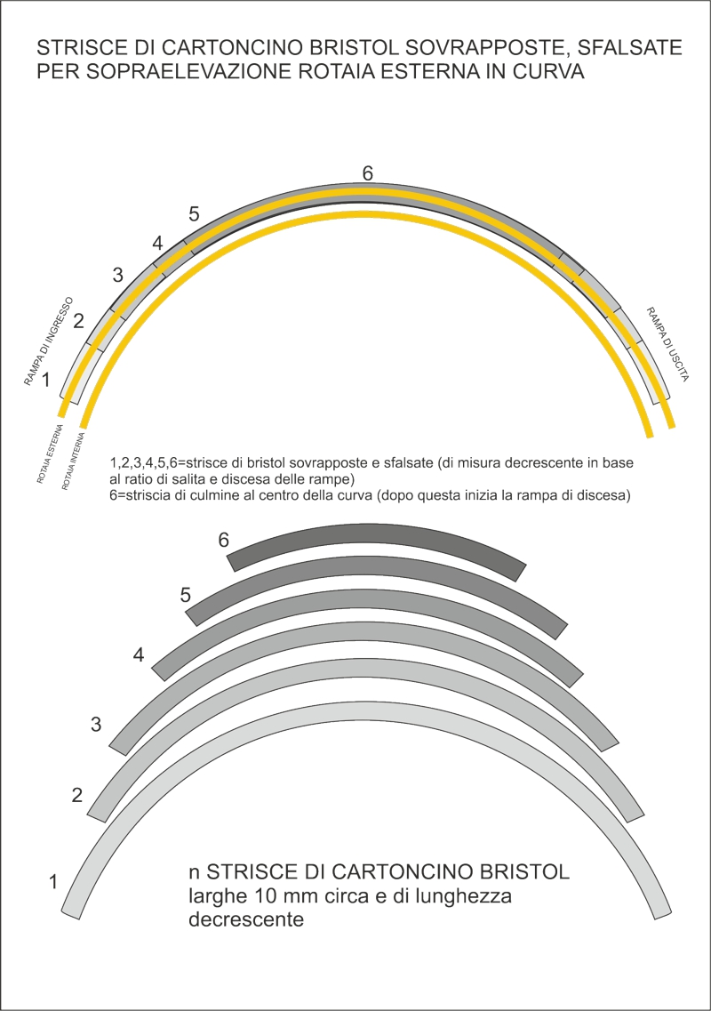 sopraelevazione in curva2_forum.jpg
