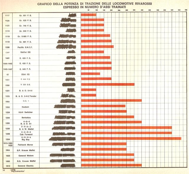 Grafico potenza di traino locomotive Rivarossi.jpg