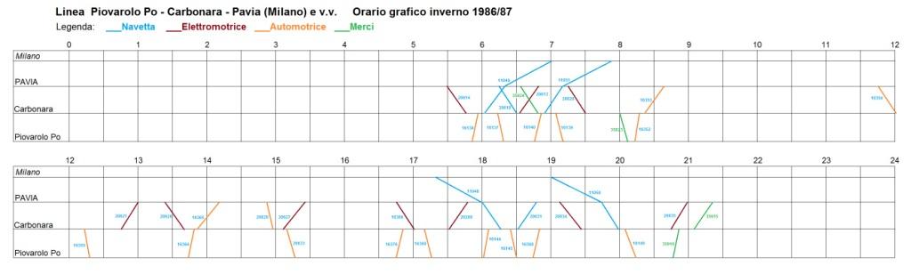 Orario grafico Carbonara.jpg