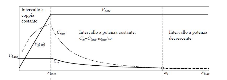 caratteristica trifase.JPG