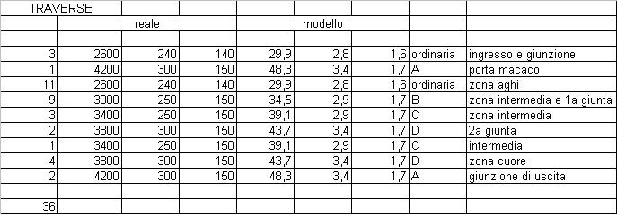 S36UNI0-12tabellaTraverse.JPG
