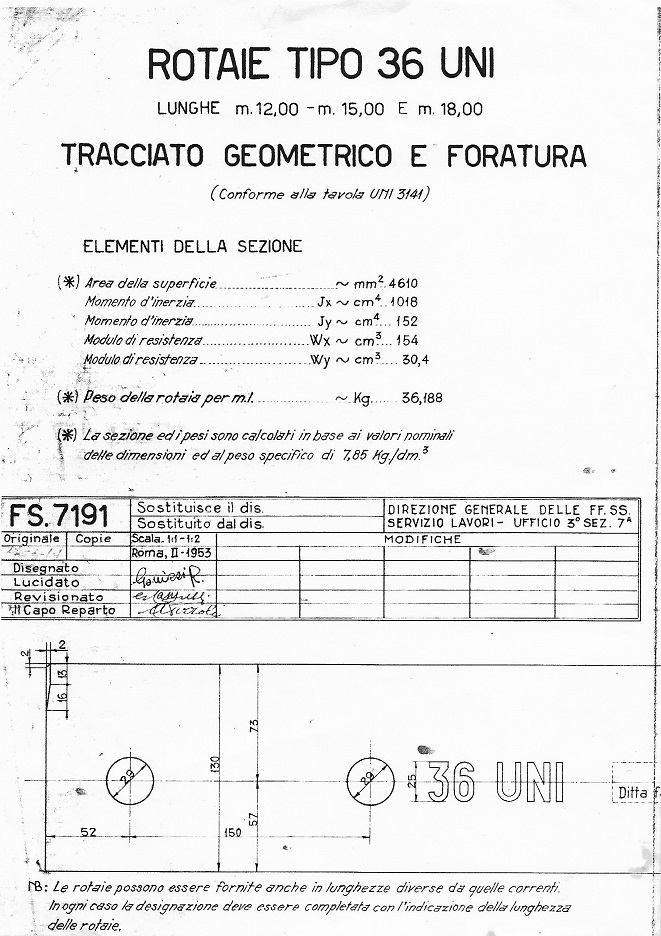 Rotaia 36 kg-m dati al 40percento.jpg