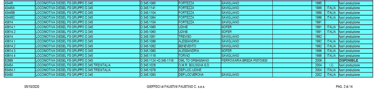 FS PRODUZIONE DAL 1973 al 2009_Pagina_1.jpg