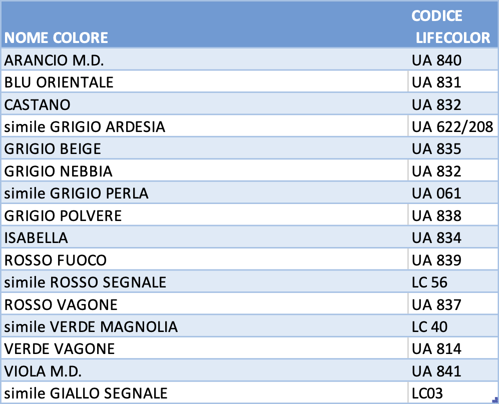 lifecolor.lista acquisti.png