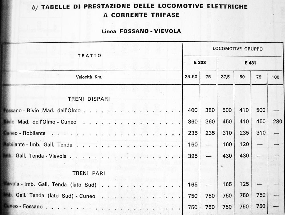 Fossano-Tenda CA2.JPG