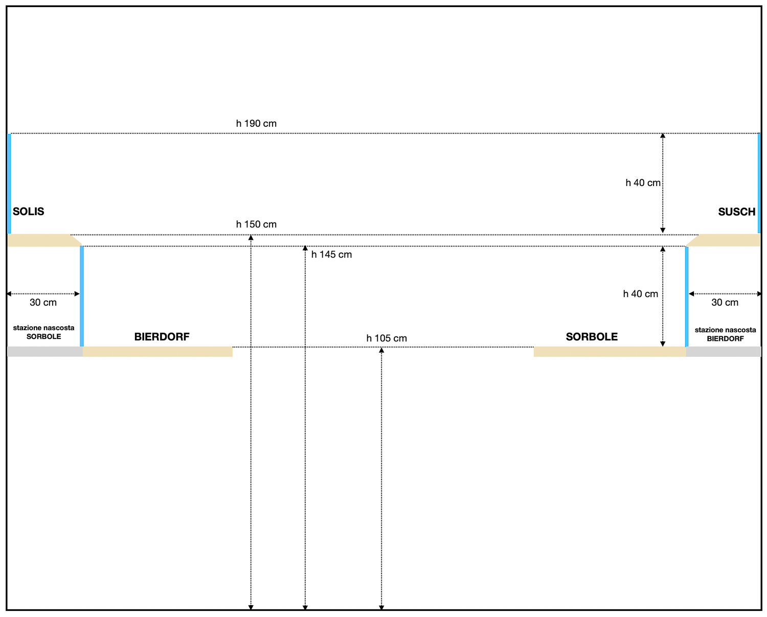 4 stazioni sezioni 1500px.jpg