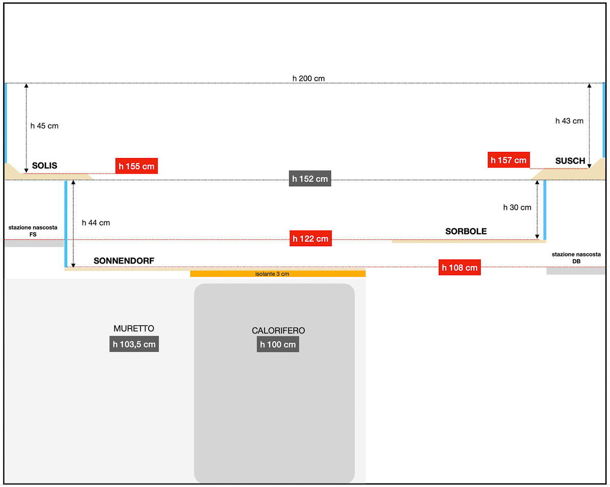 Altimetria 1200px.jpg
