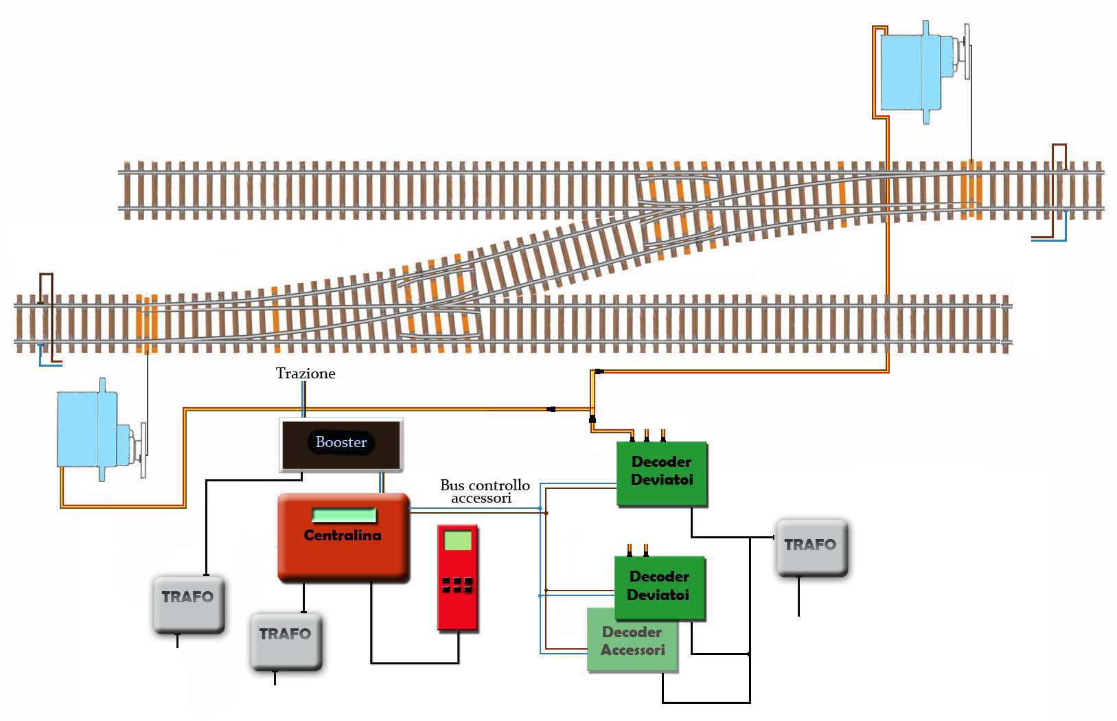 2 Dev comunicanti.jpg