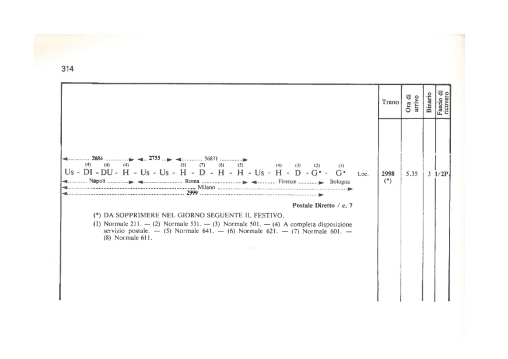 Postale 2998 MI Centrale 1981.jpg