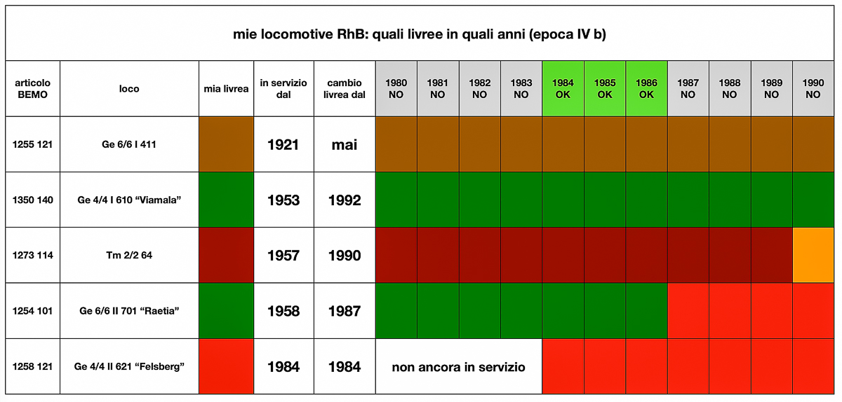 2023 10 15 - riepilogo loco e livree RhB.jpg