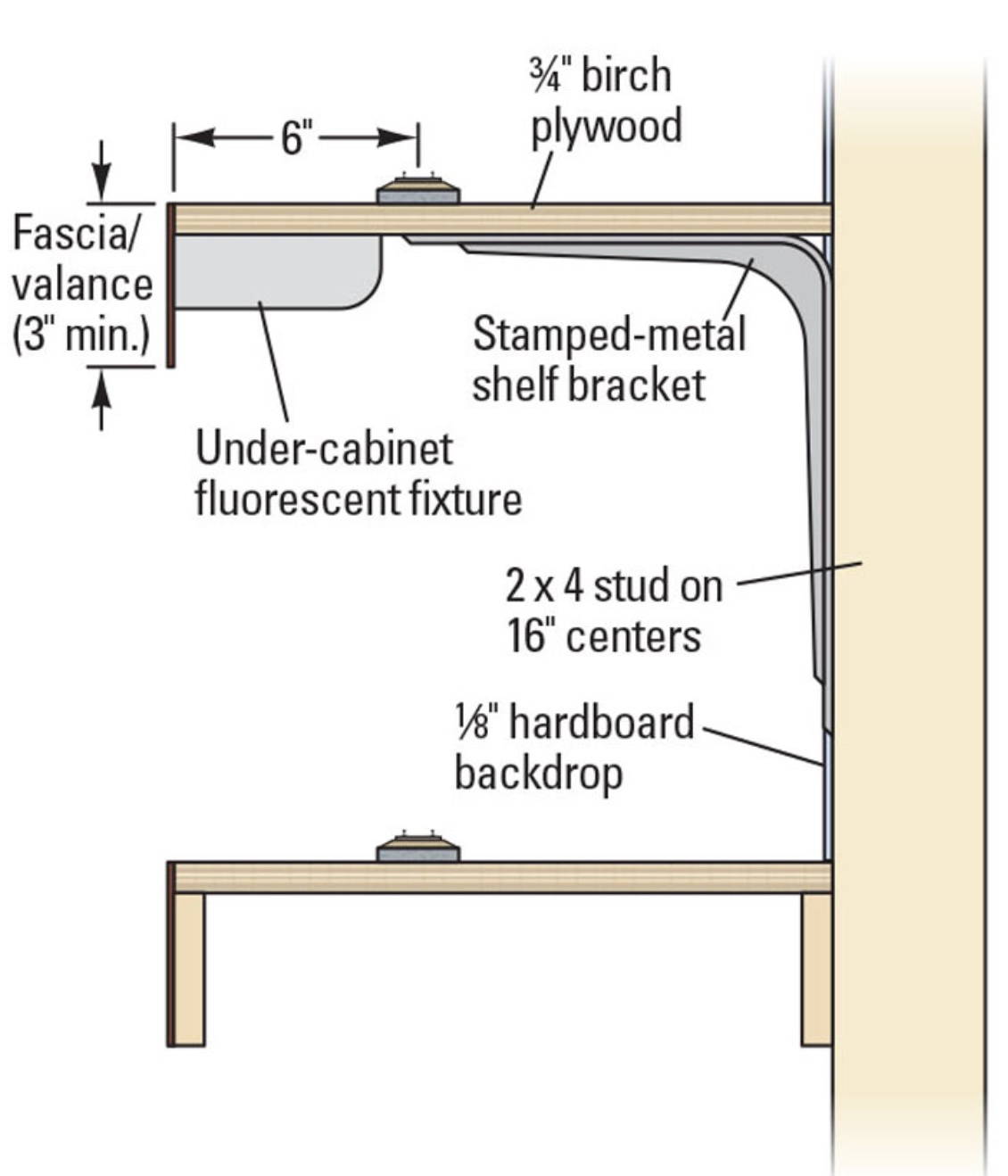 plastico a mensola.jpg