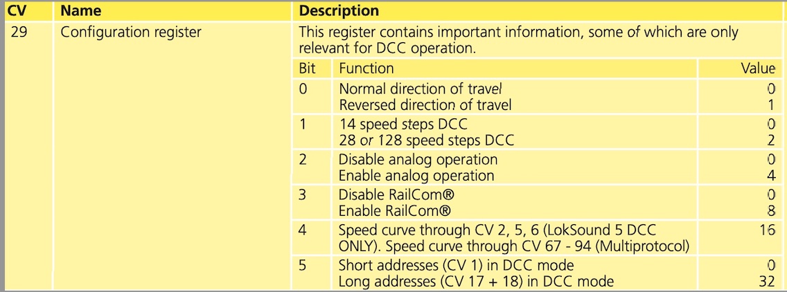 CV 29 manuale ESU.jpg