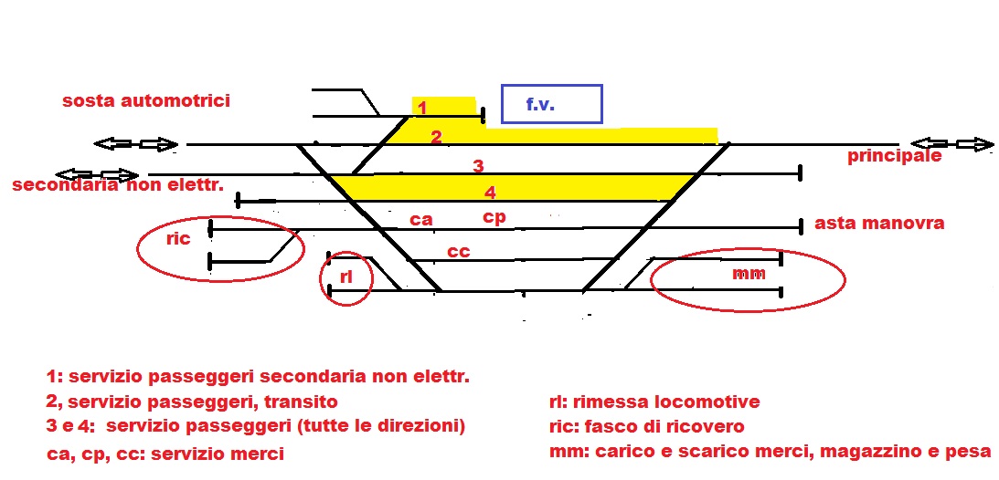 schema 5 forse - Copia.jpg