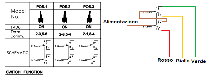 Commutazione Rosso Giallo Verde.png