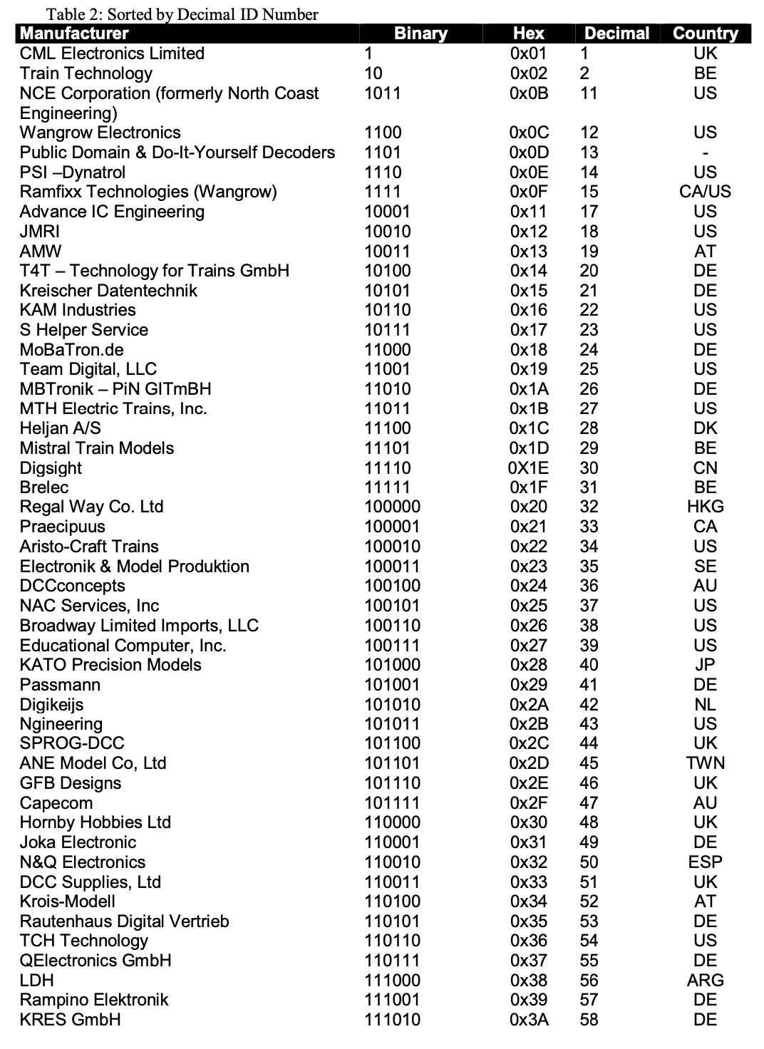 elenco produttori decoder 1.jpg
