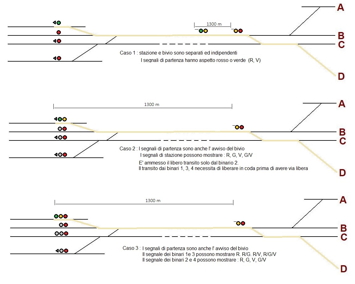 Segnali luminosi - 3 esempi.jpg