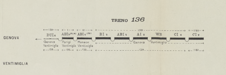 manuale FS inverno 1911-1912 treno 136Genova Ventimiglia con carrozza SB.PNG