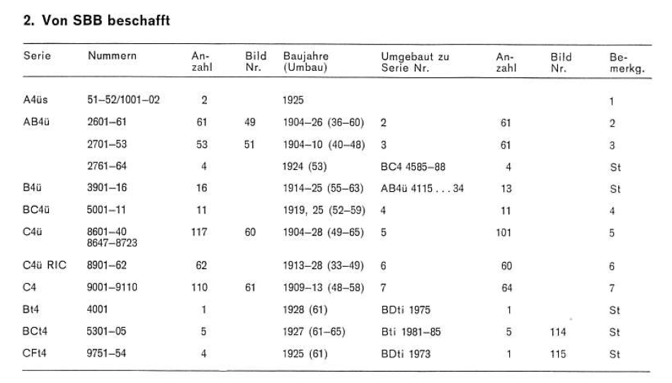 sbb schema  nr 4 assi.png