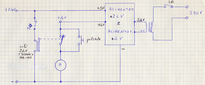 schema piattaforma.jpg
