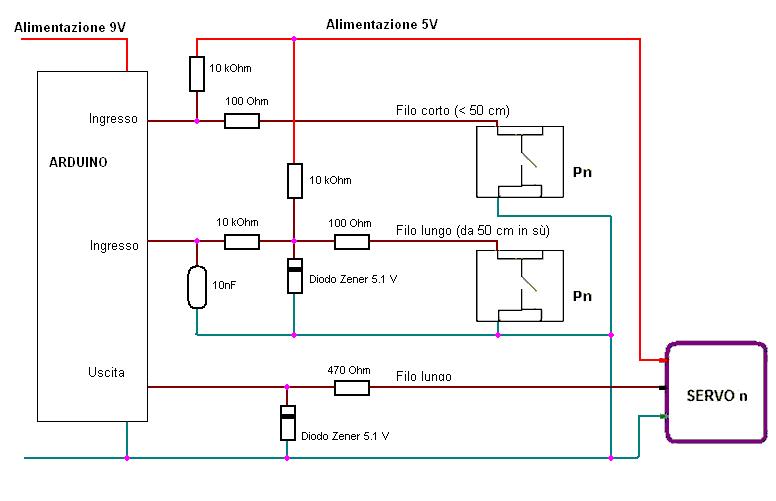 Schema protezioni I-O_16colori - 1.JPG