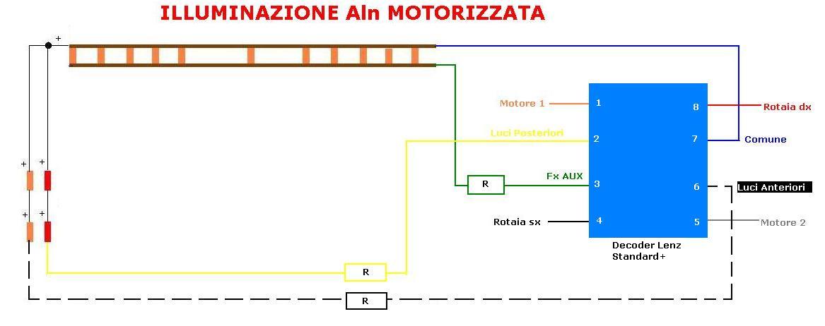 motorizzata_configurazione.jpg