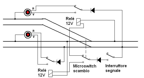 Schema segnale - 1.JPG
