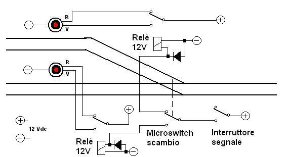 Schema segnaleDC - 2.JPG