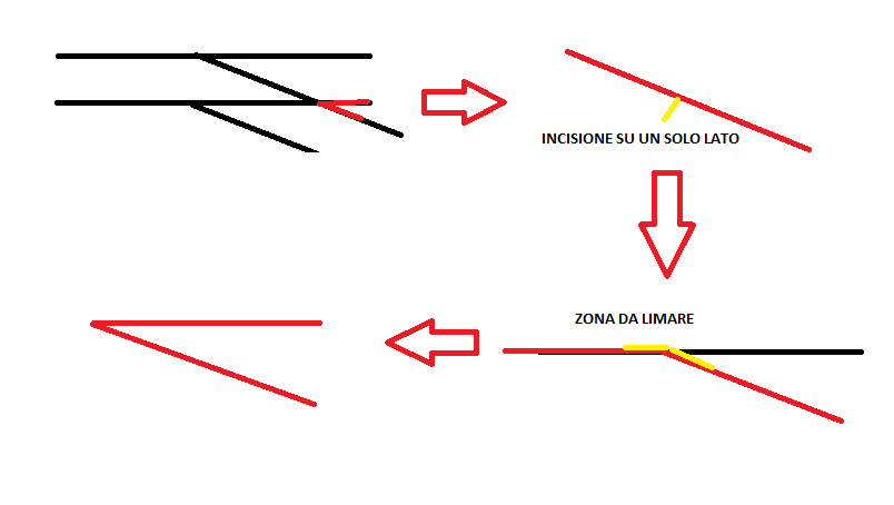 Cuore_scambio.png
