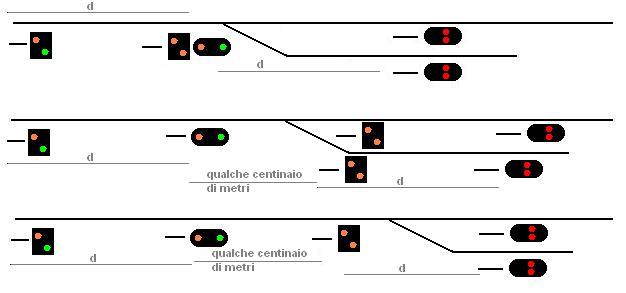 Sequenza segnali tedeschi.JPG