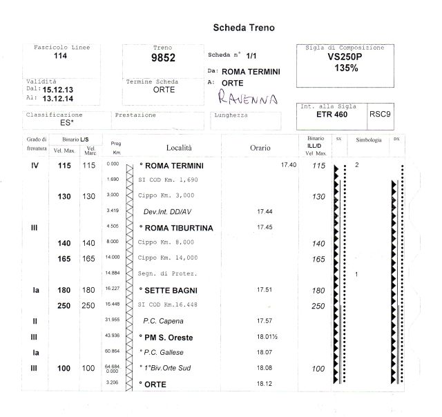 Scheda Treno 9852.jpg