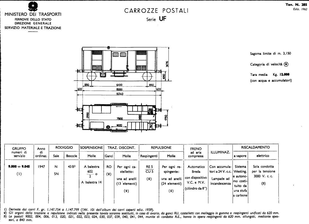UF 9000 tav 285r.gif