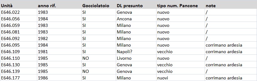 tabella E646 MDVC con rettangolo arancio frontale.jpg