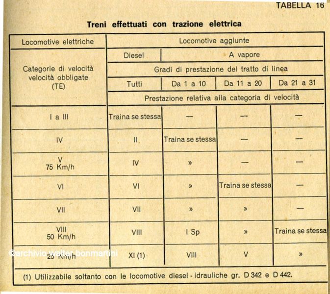 PGOS-TABELLA16 - forum2G.archivio_proprieta' Walter.bonmartini.01.jpg